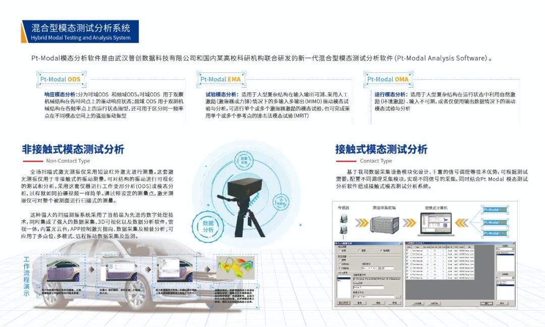 模態(tài)測試分析軟件 模態(tài)測試分析軟件